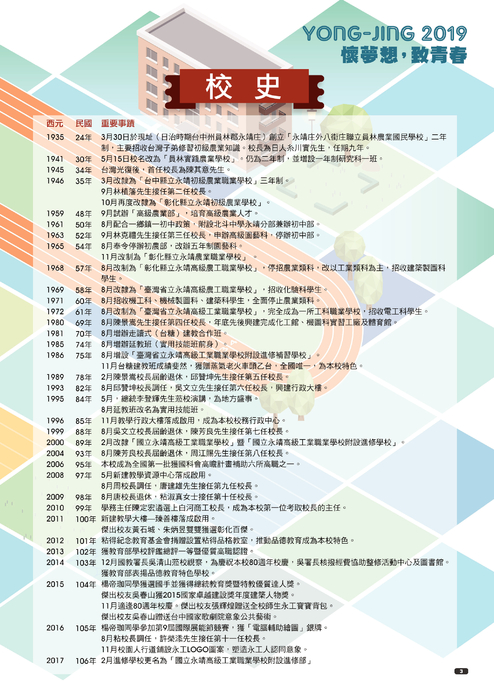 001-047 永靖高工共同頁 001-047 永靖高工共同頁
